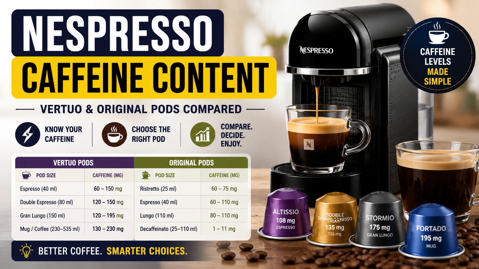 Nespresso Caffeine Content